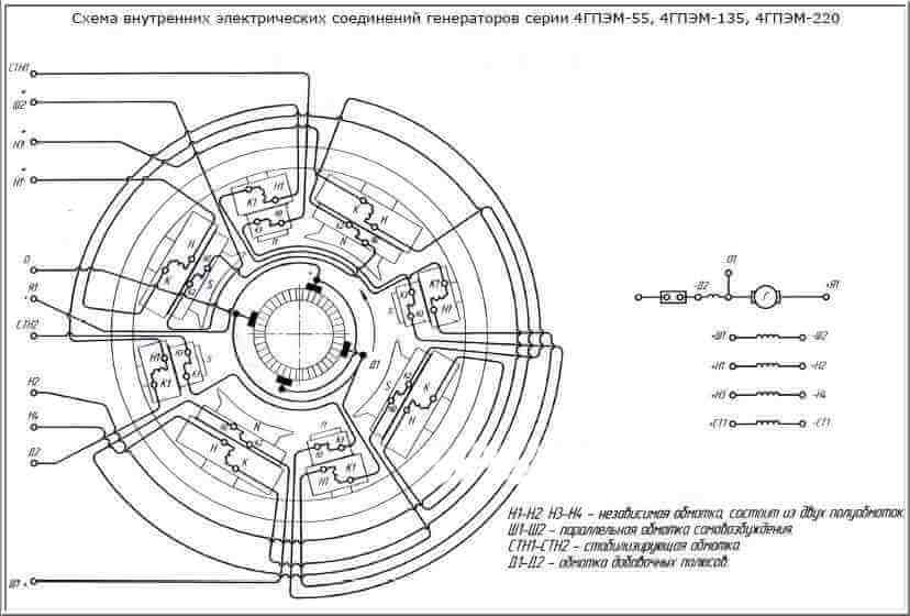Генератор 4ГПЭМ-135 Генератор 4ГПЭМ 135