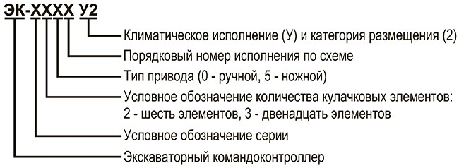 komandokontroller-jek-oboznachenie