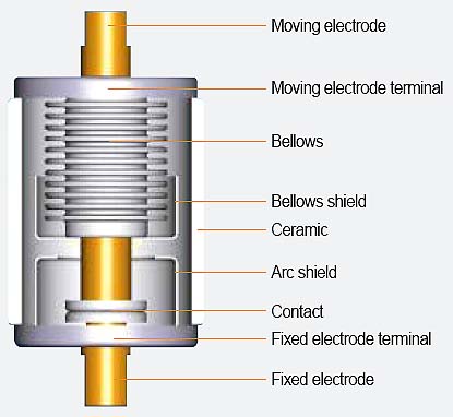 ваккумная-камера