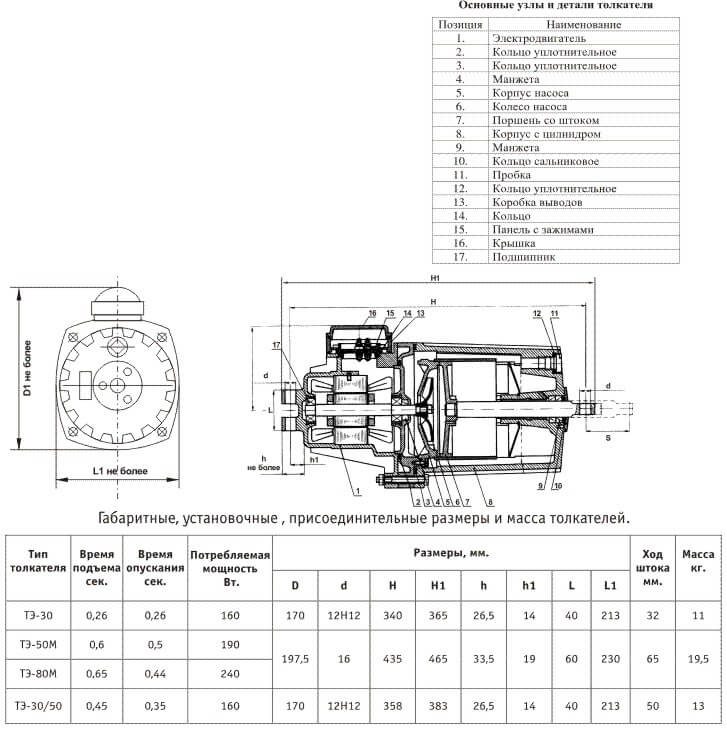 tolkateli-te_2 Толкатель ТЕ
