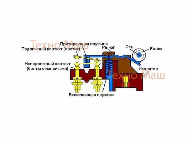 Устройство контактное(кулачковый элемент) ЭУ-5